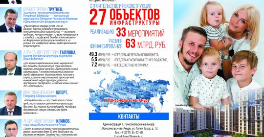 Комсомоьск-на-Амуре — город президентского внимания